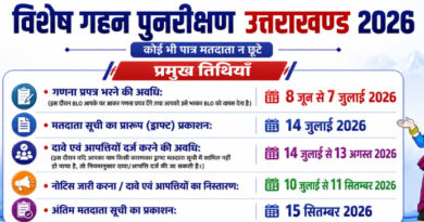 प्रदेश में आज से शुरू हो रही एसआईआर प्रक्रिया, बीएलओ घर-घर जाकर मतदाताओं को गणना फार्म बांटेंगे