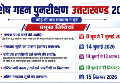 प्रदेश में आज से शुरू हो रही एसआईआर प्रक्रिया, बीएलओ घर-घर जाकर मतदाताओं को गणना फार्म बांटेंगे