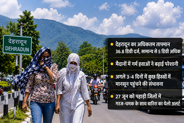 मानसून की दस्तक का इंतजार, फिलहाल तपिश और उमस ने बढ़ाई मुश्किलें